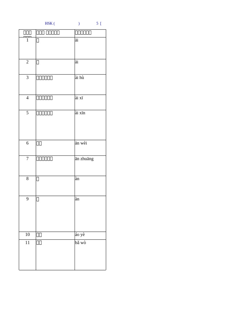 คำศัพท์ HSK 5 | PDF