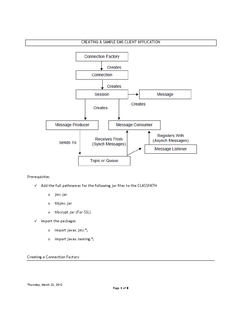 Creating A Sample EMS Application in Java PDF Information