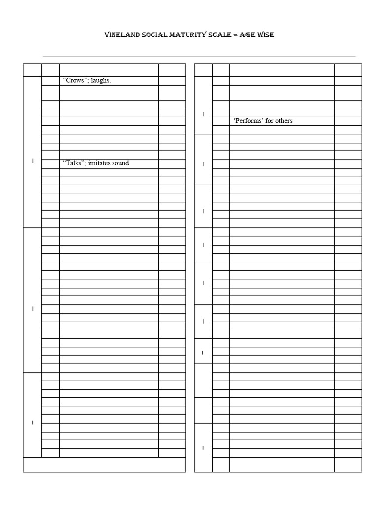Vineland Social Maturity Scale Overview | PDF | Folklore