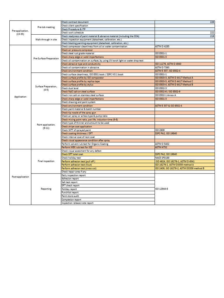 Coating & The Inspector | PDF | Paint | Mechanical Engineering