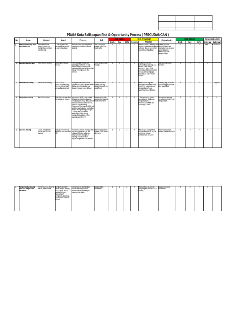 Proses Manajemen Risiko dan Peluang PDAM Balikpapan | PDF