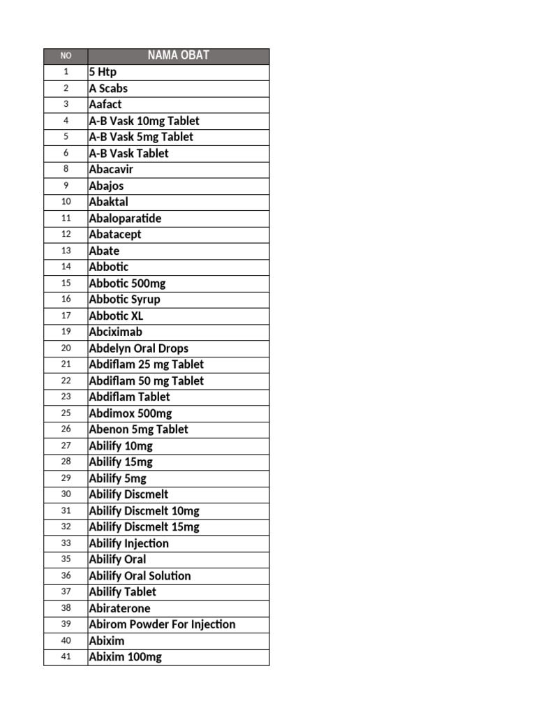 Kumpulan Nama Obat | PDF | Pharmacology | Drugs