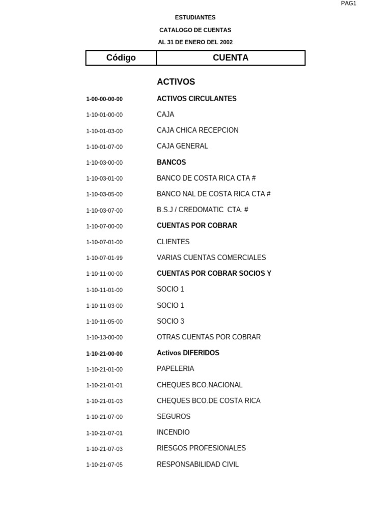 Catálogo de Cuentas Contables CR 2002 | PDF | Bancos | Tarjeta de crédito