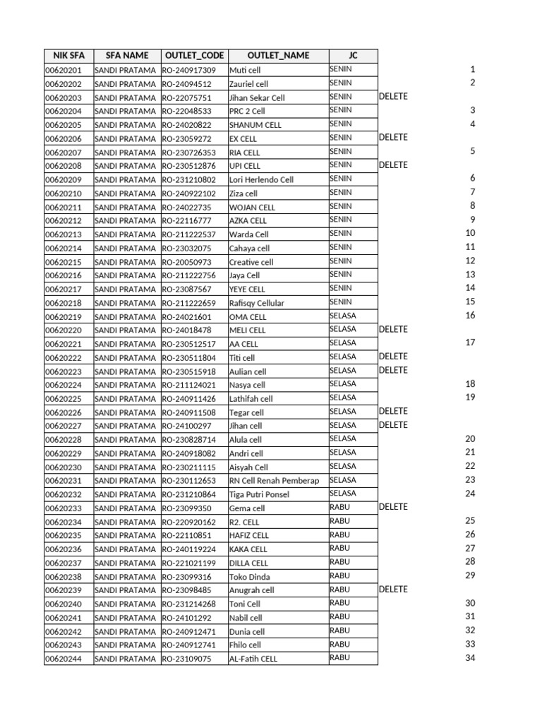 Sandi Pratama Outlet Cell List | PDF