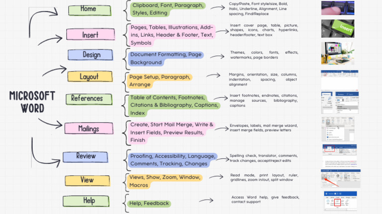 Microsoft Word Formatting Guide | PDF | Note (Typography) | Text
