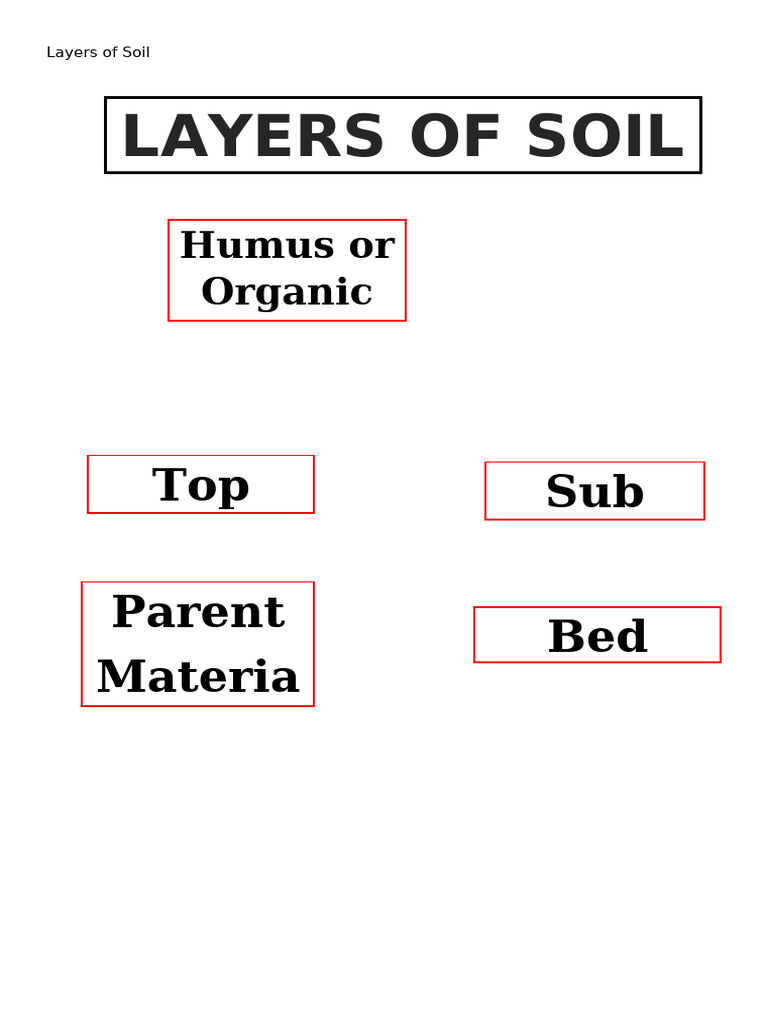 Layers of Soil | PDF