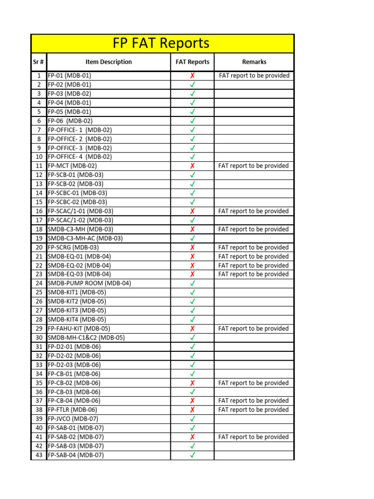 FP Details | PDF