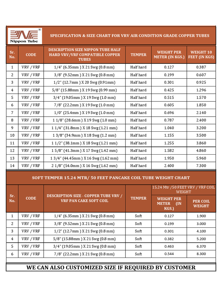 VRV/VRF Copper Pipe Sizing Chart | PDF