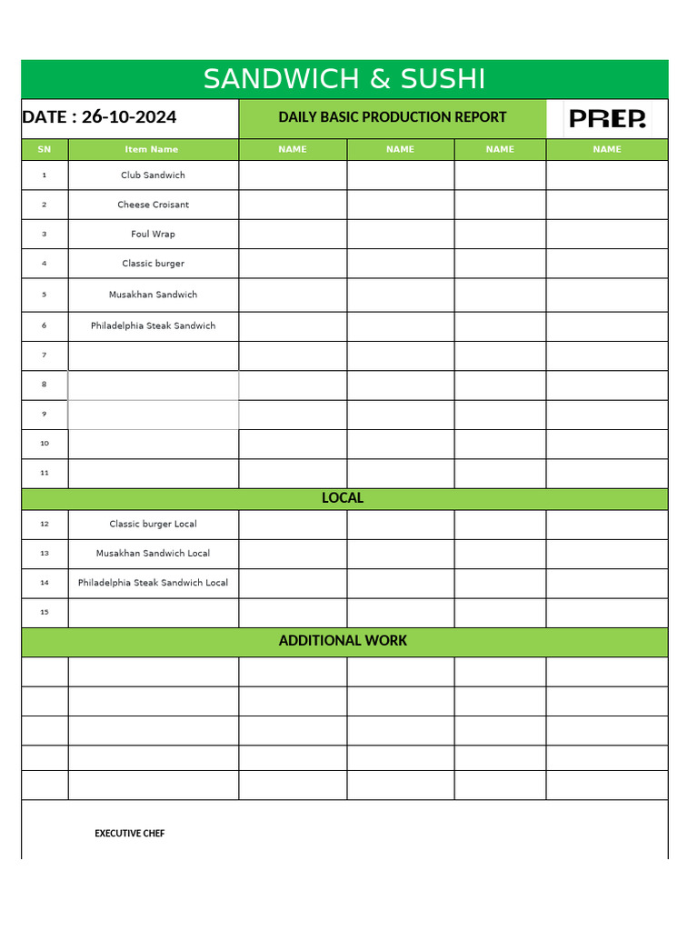Daily Sandwich & Sushi Production Report | PDF | Sandwich | Hamburgers