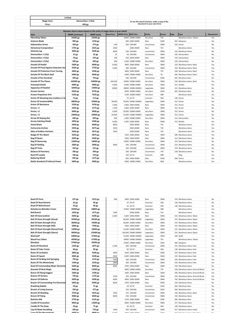 Magic Item Price Guide Overview | PDF | Necklace