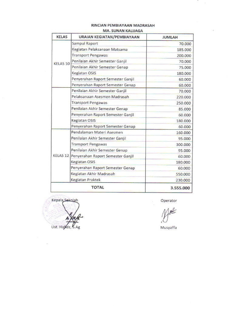 Rincian Kegiatan Akhir | PDF