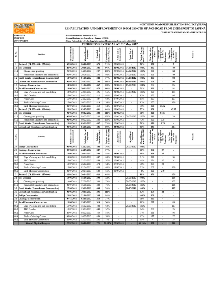 Const - C1B - 31st May 2012 | PDF | Civil Engineering