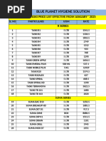 Taski Chemical List and Dilution Chart | PDF