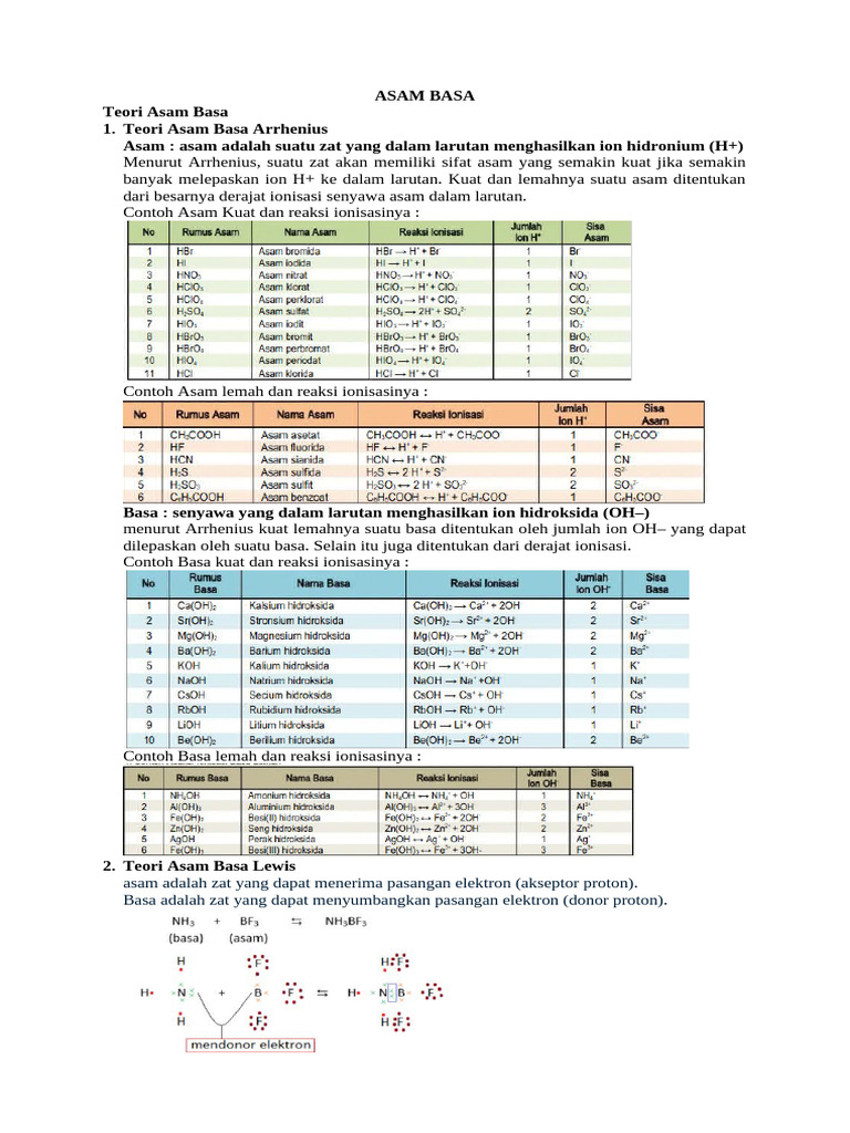 NH3Cl: Asam atau Basa? | PDF