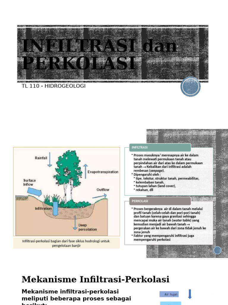 Proses Infiltrasi dan Perkolasi Air | PDF