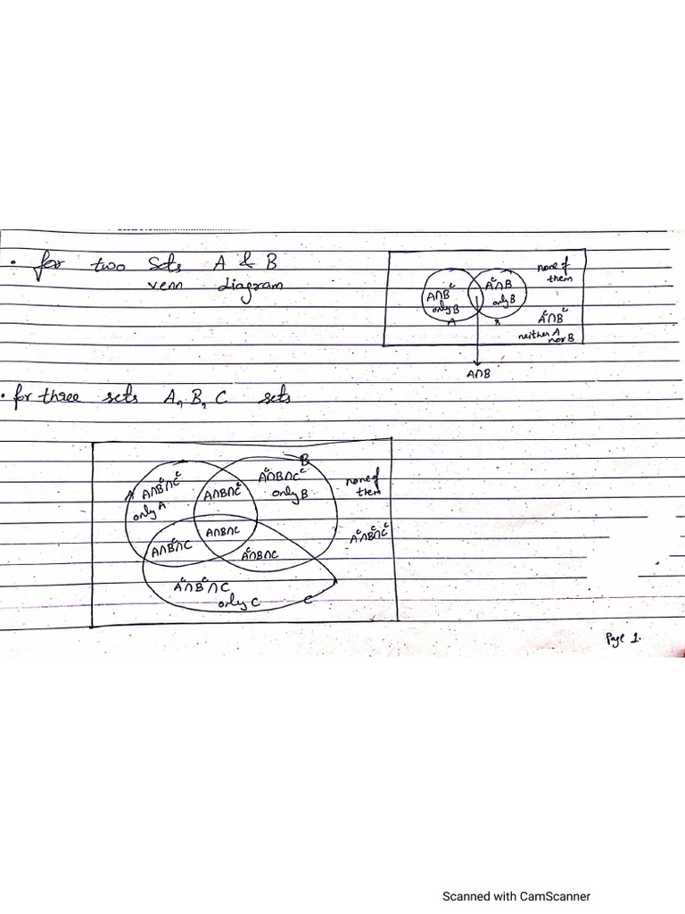 Inclusion Exclusion | PDF