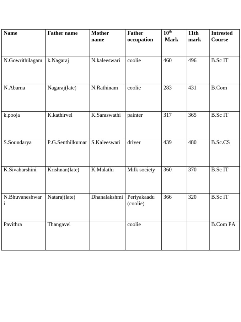 12th-student-name-list-pdf