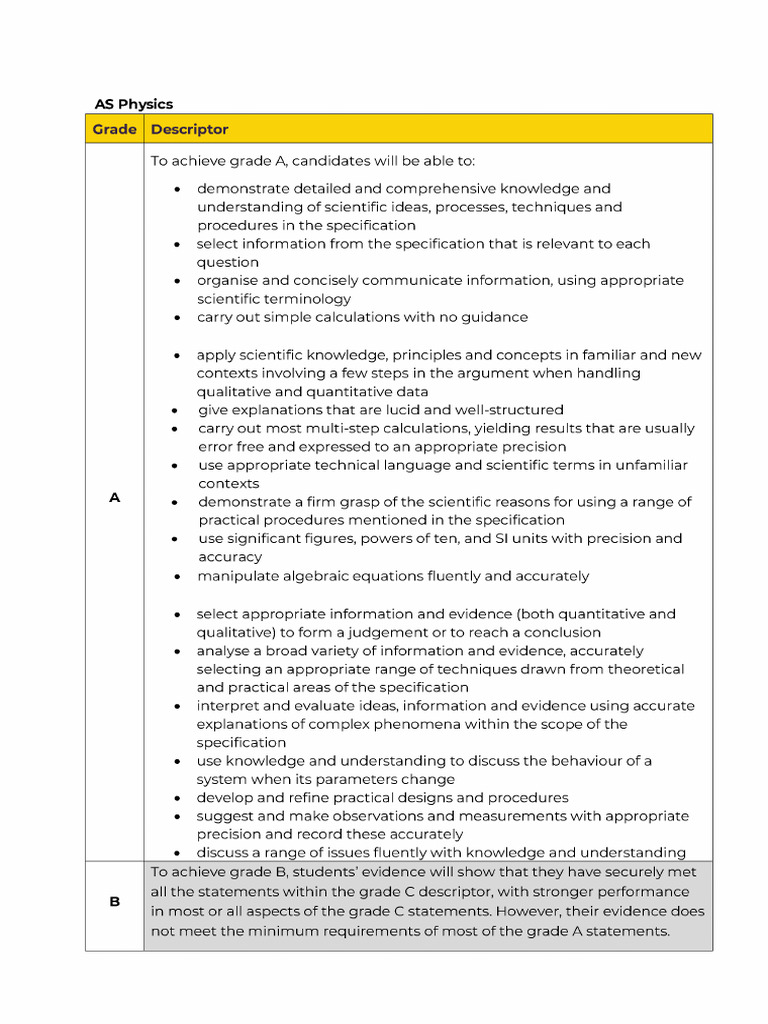 Physics Grade Descriptors AS and A Level | PDF