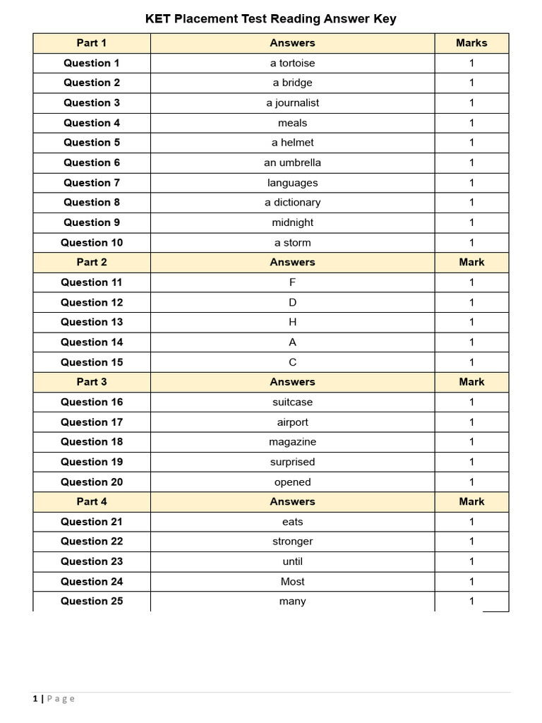 KET Placement Test Reading Answers | PDF