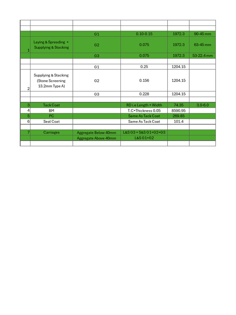 Aggregate Supply and Laying Specifications | PDF