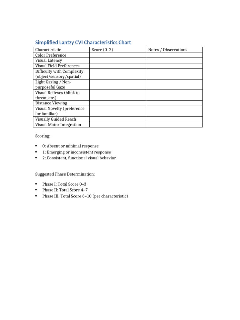 Lantzy CVI Characteristics Overview | PDF