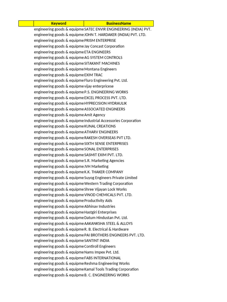 Engineering Companies Directory | PDF | Mumbai