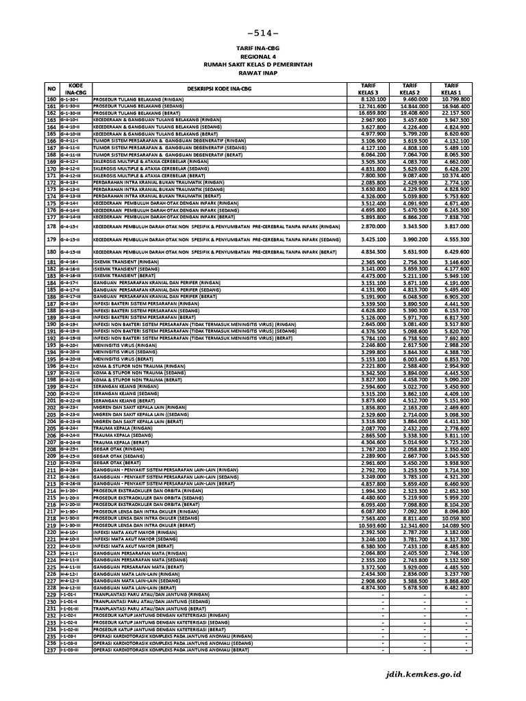 Tarif INA-CBG Rawat Inap RS Kelas D | PDF