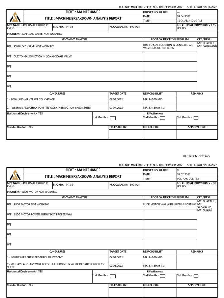 Machine Breakdown Analysis Summary | PDF | Manufactured Goods ...