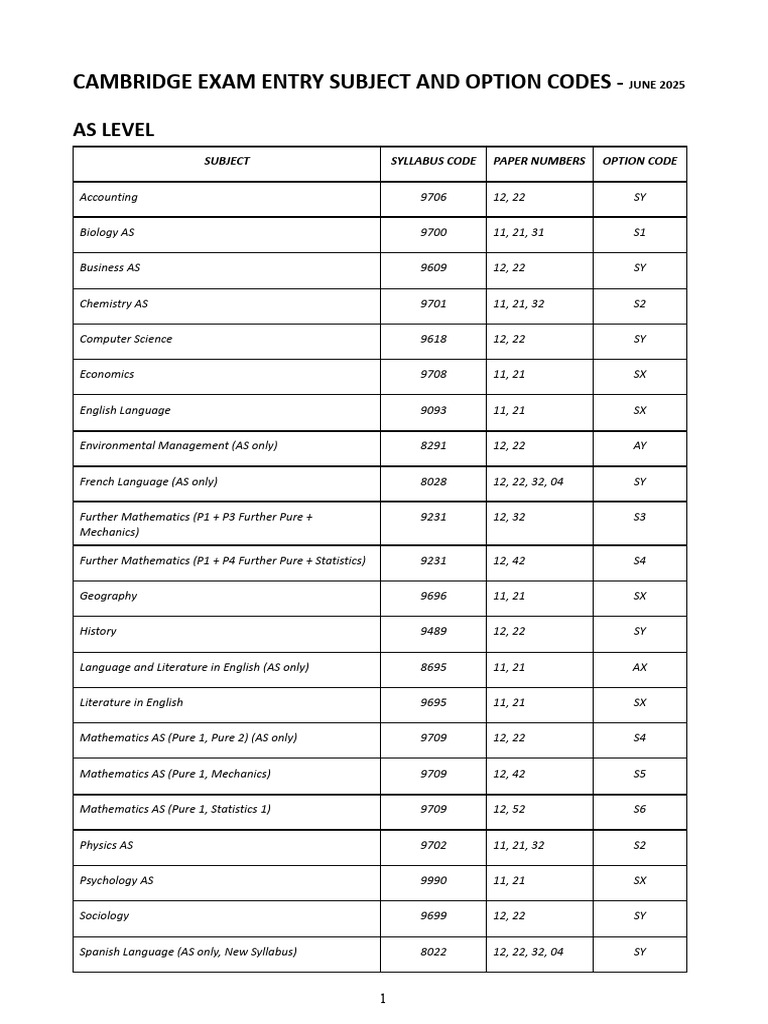 Subject and Option Codes - June 2025 | PDF | Science