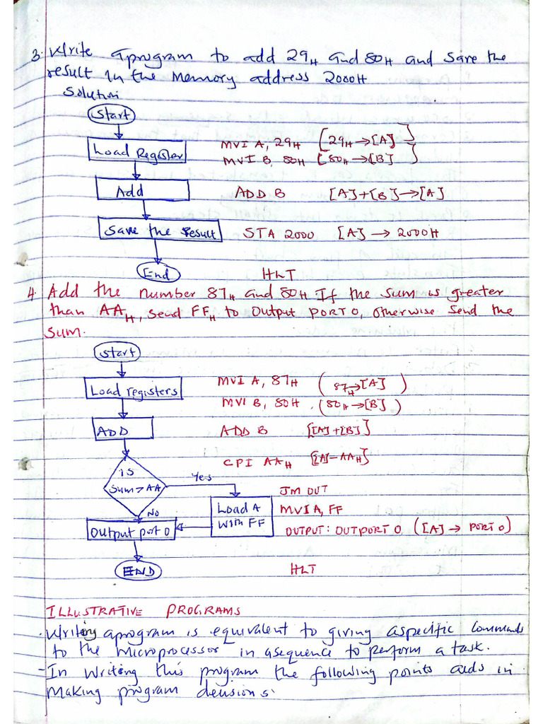 Microprocessor | PDF
