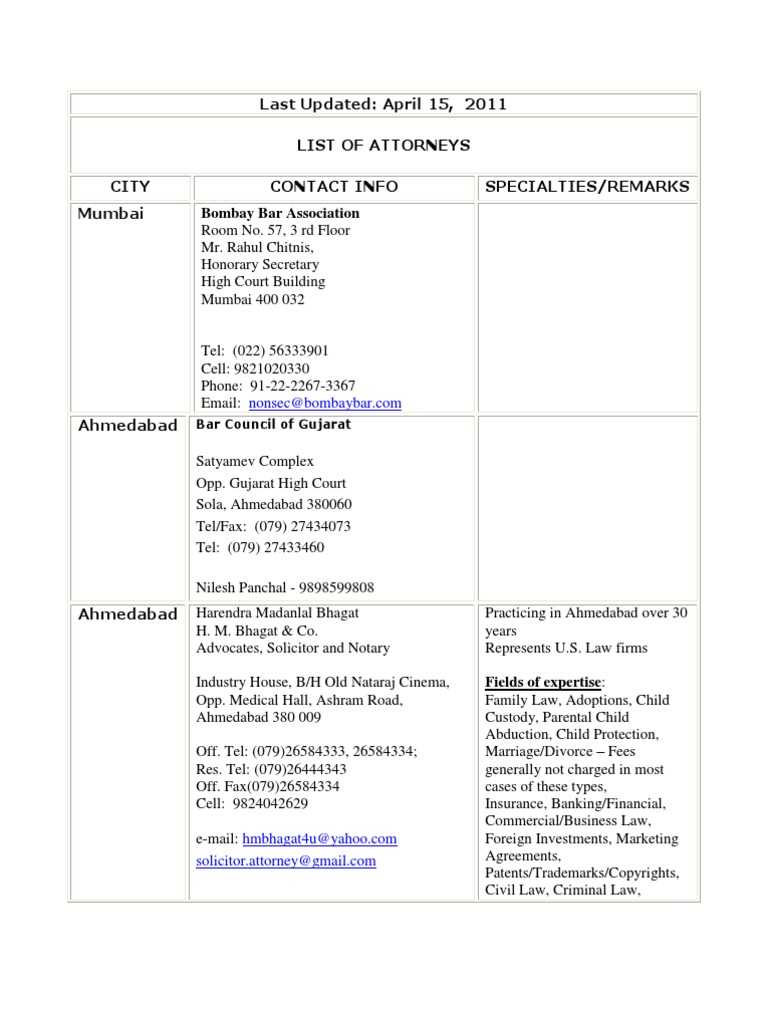 Attorney List Last Updated April 15 2011 Advocate Lawyer