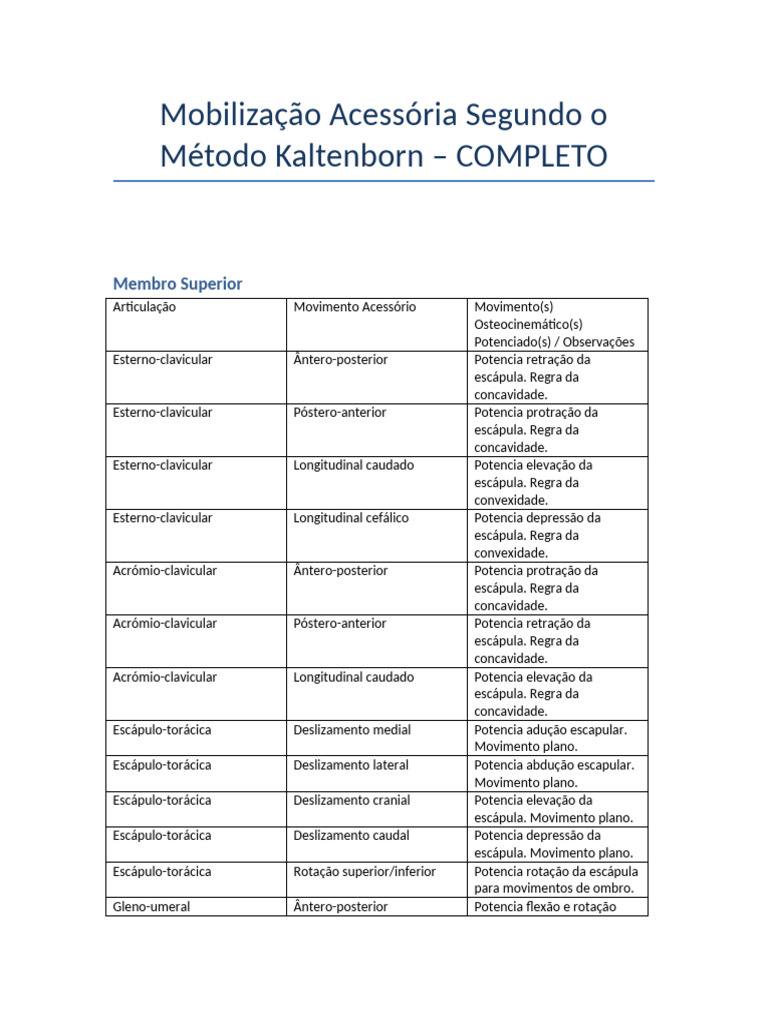 Mobilização Acessória: Método Kaltenborn | PDF | Articulações ...