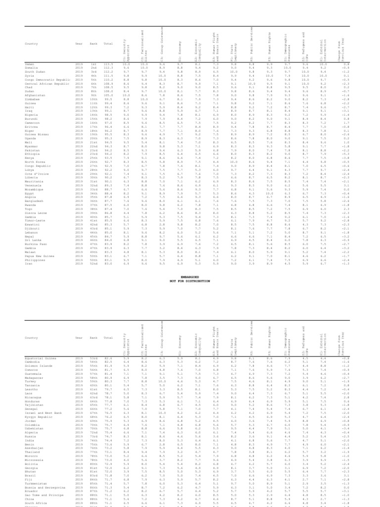 2019 Global Risk Index Rankings | PDF