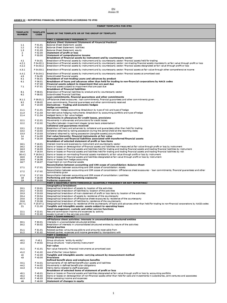 IFRS Financial Reporting Templates | PDF | Fair Value | Balance Sheet