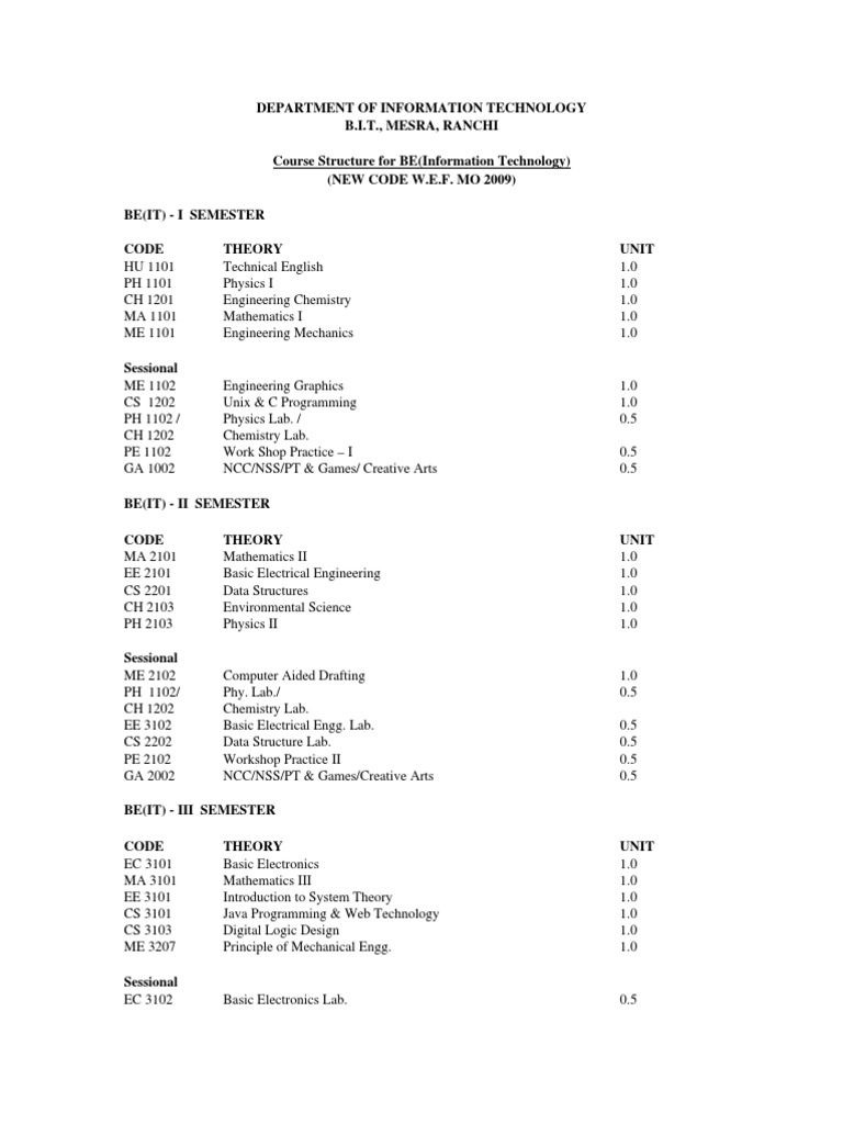 Menu 634094714561650000 BE IT NEW Course Structure 2009 | PDF ...