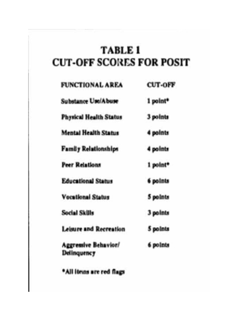 posit scoring | PDF