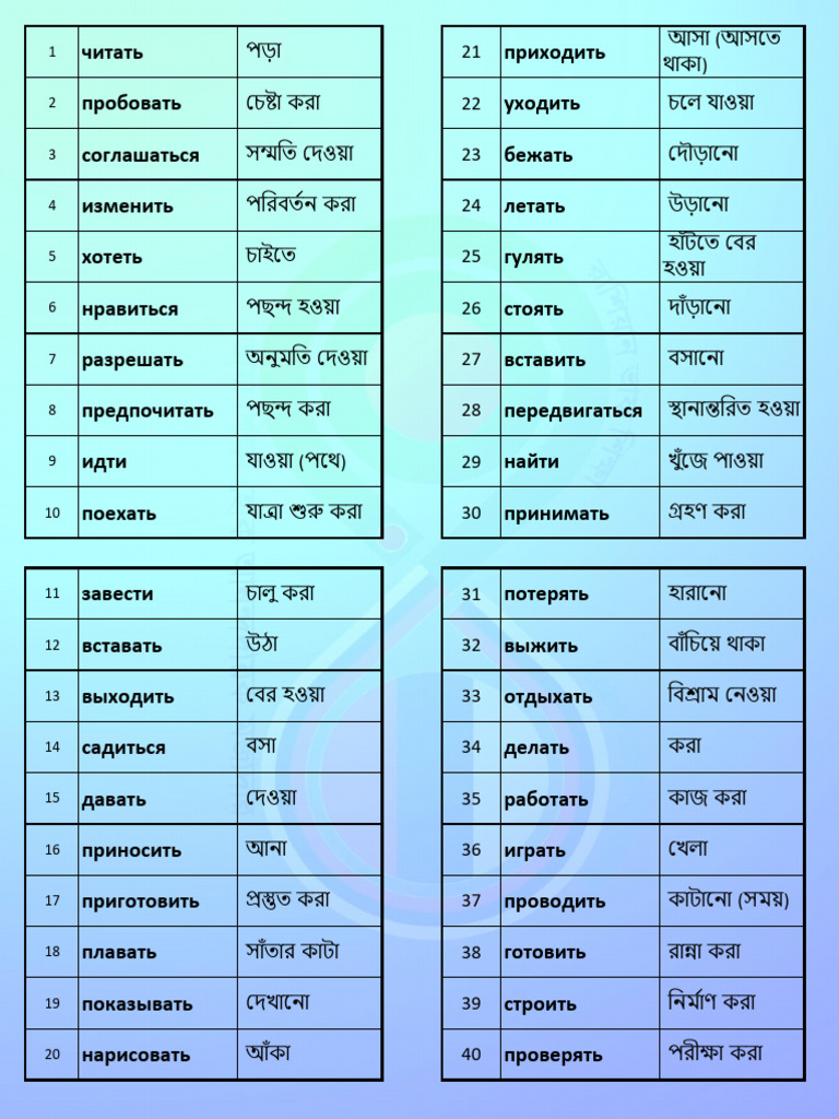 Level A1 - Verb - 100 | PDF