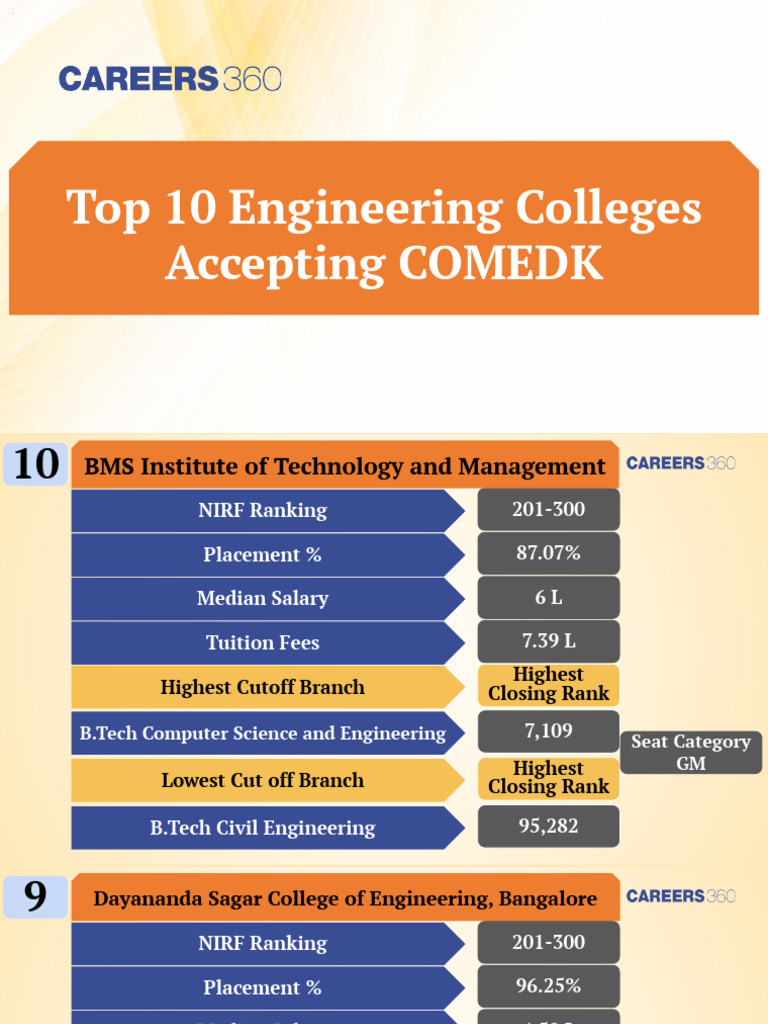Top 10 COMEDK Engineering Colleges | PDF | Engineering | Science Education