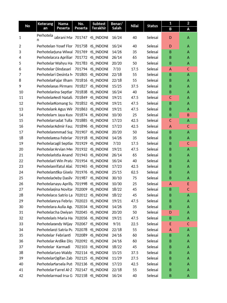 Hasil BHS Indonesia - Server 2 | PDF