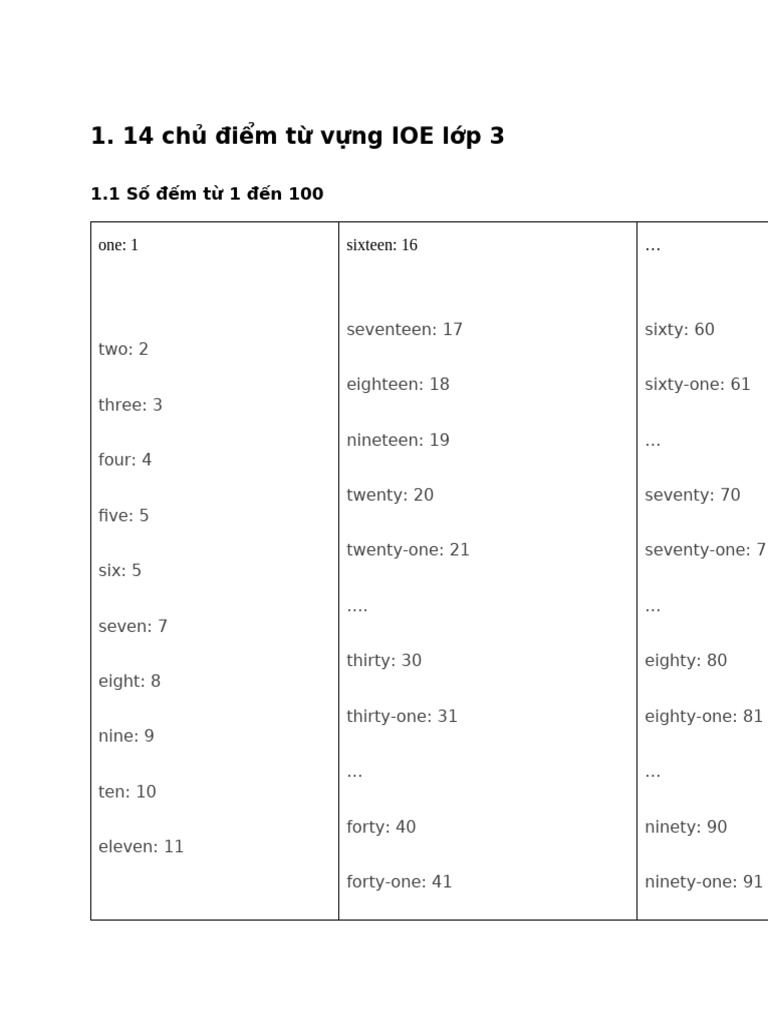 Ioe Grade 3 | PDF