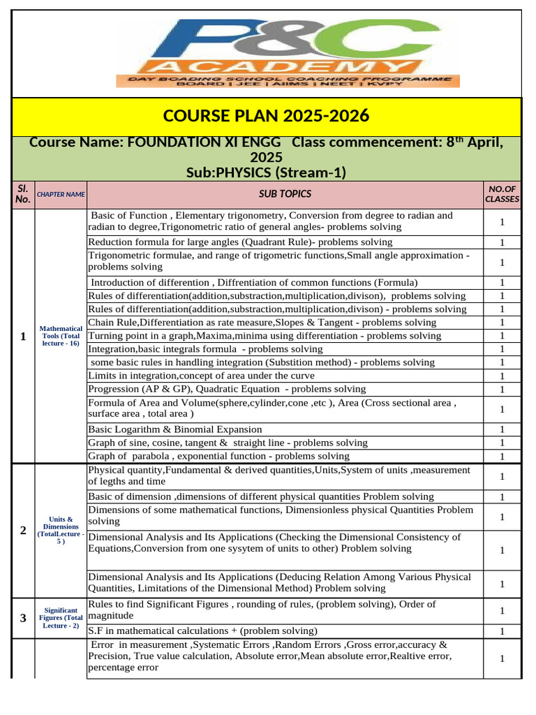 Course Plan for Physics 2025-2026 | PDF | Waves | Trigonometric Functions