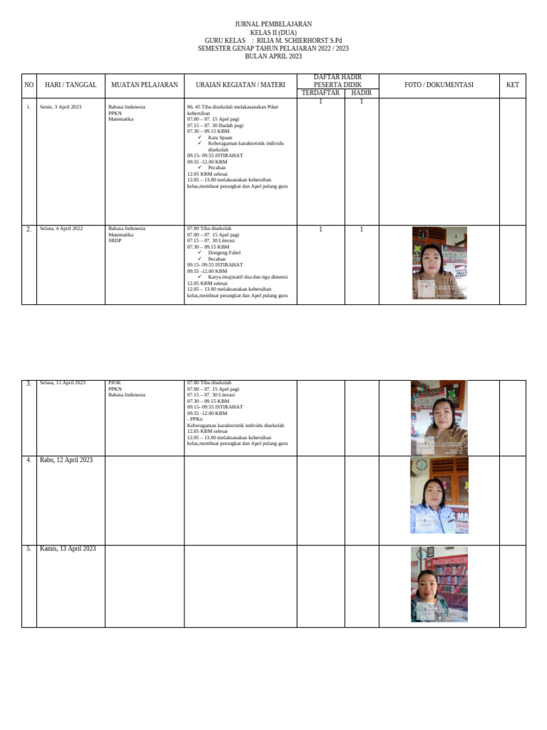 Jurnal Pembelajaran Kelas II April 2023 | PDF