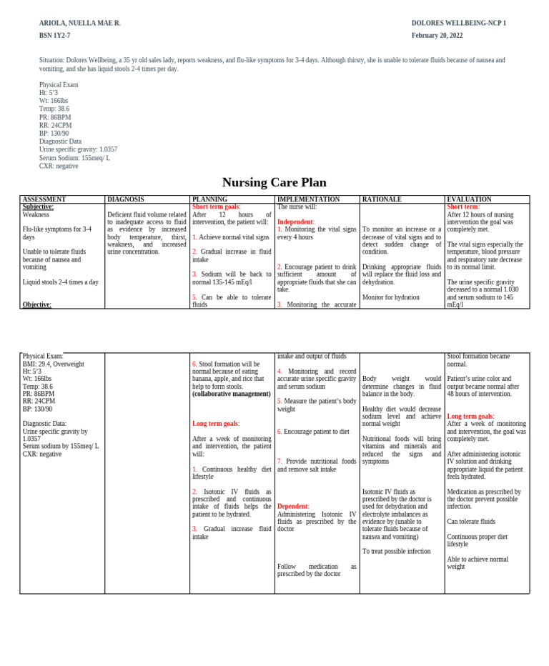 Nursing Care Plan for Dehydration Management | PDF | Dehydration | Dieting