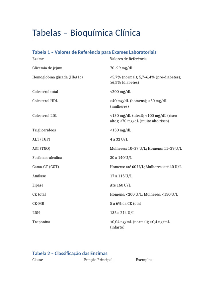 Valores de Referência em Bioquímica Clínica | PDF