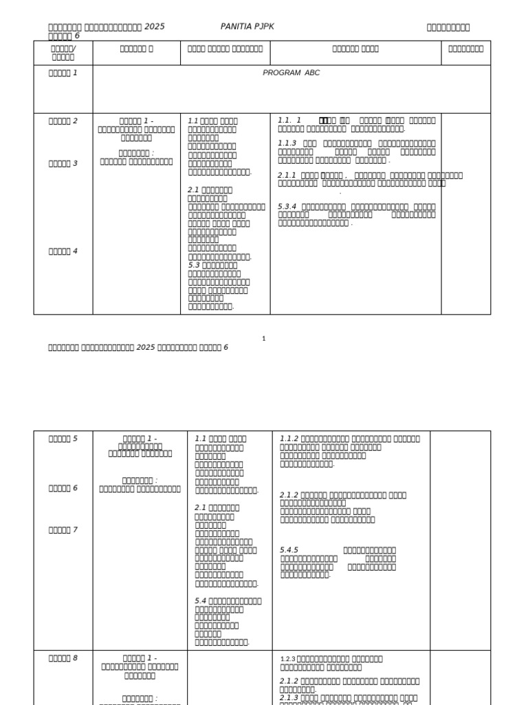 RPT PK Tahun 6 2025 | PDF