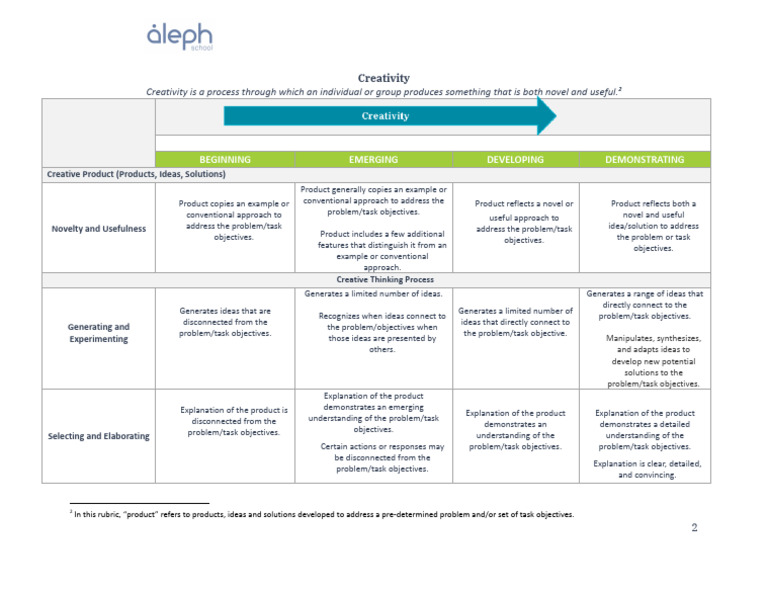 Understanding the Creativity Process | PDF | Creativity | Mental Processes