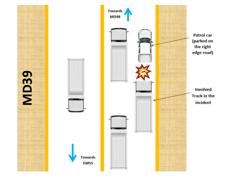 Incident Site Layout | PDF