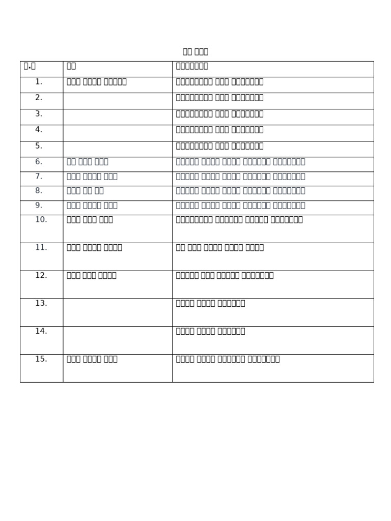 Mata Rate | PDF