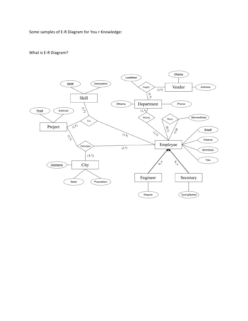 E-R Diagram Samples and Overview | PDF