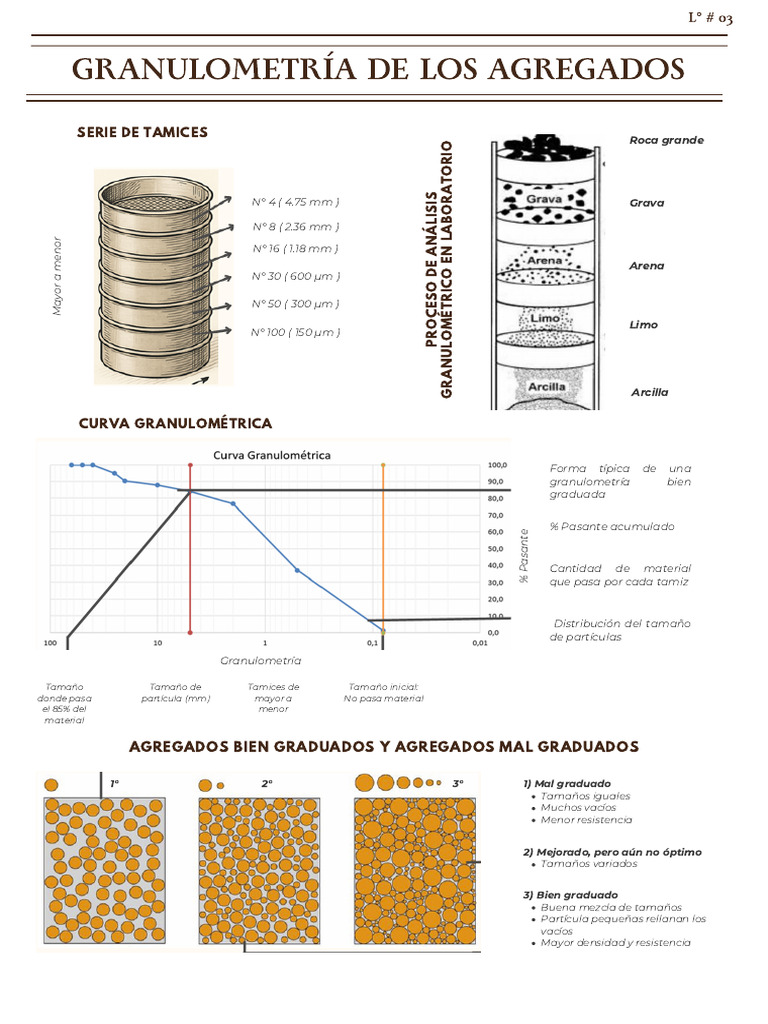 Análisis de Granulometría de Agregados | PDF | Materiales naturales ...
